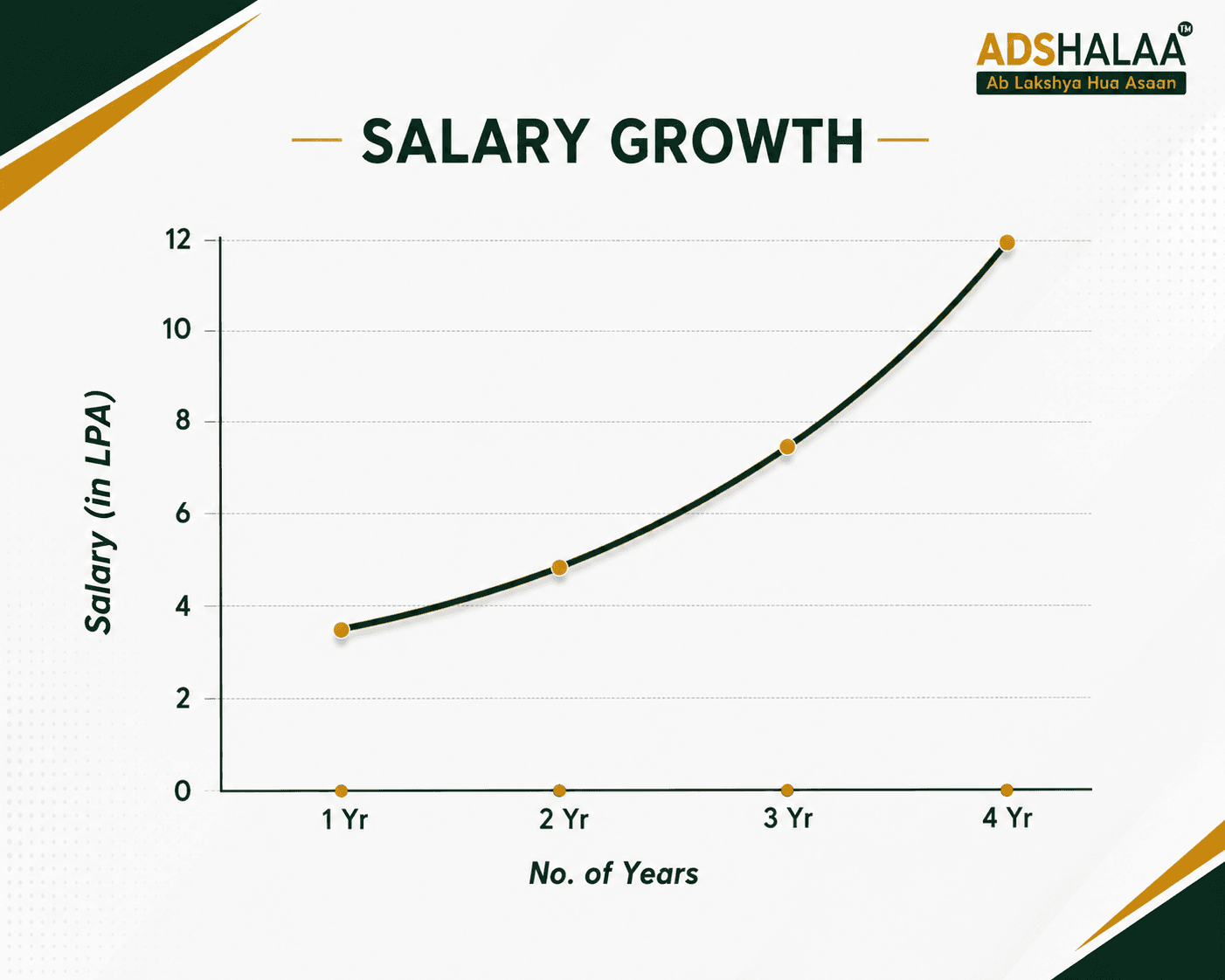 Salary Statistics